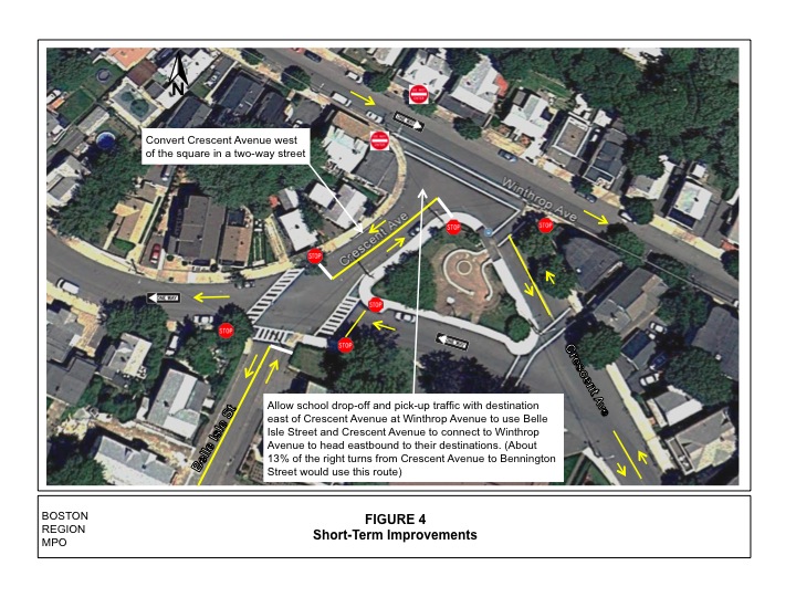 Figure 4 shows short-term improvements.