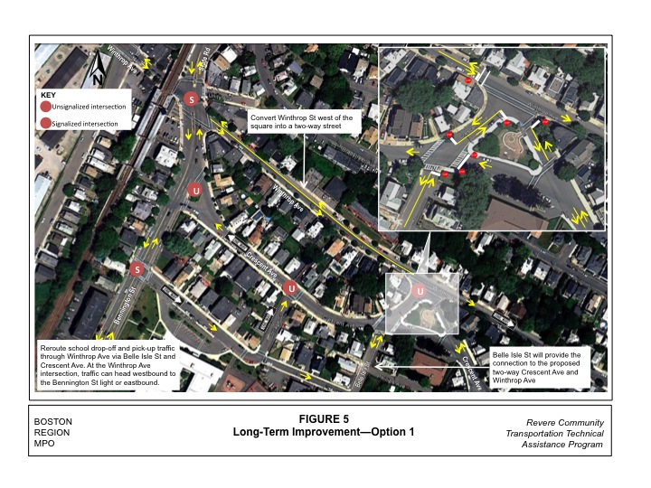 Figure 5: Long-term improvement, option 1