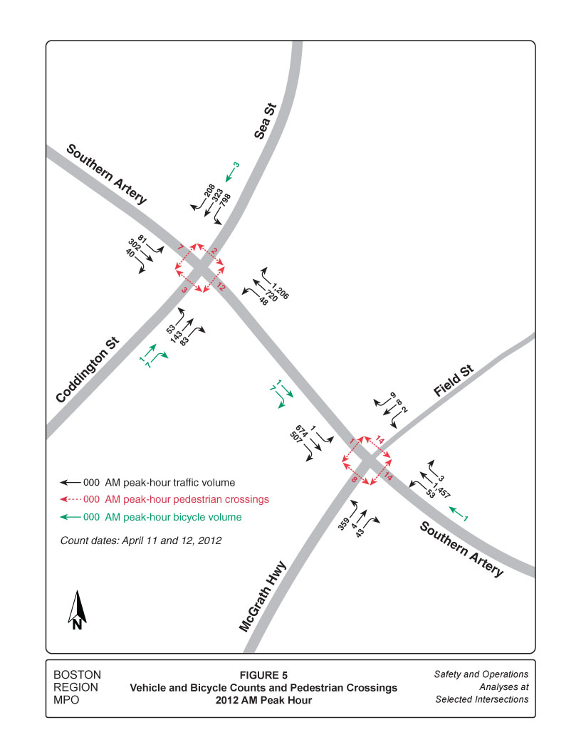 Figure 5 shows the vehicle, bicycle, and pedestrian counts for the AM peak hour in 2012. 