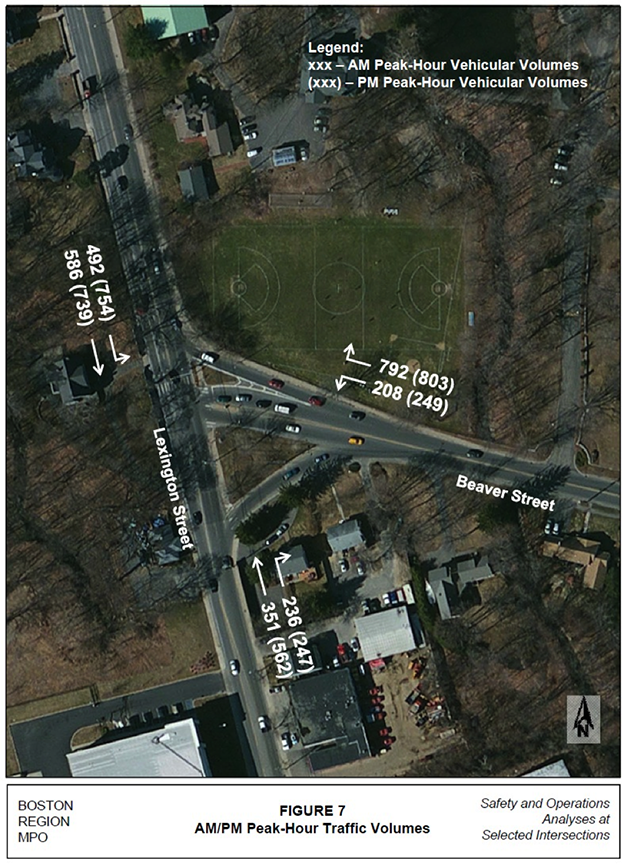 Figure 7. Figure 7 is an aerial photograph titled “AM/PM Peak-Hour Traffic Volumes.”
It is an aerial photograph with pairs of numbers written along the roadways, next to arrows showing the direction of travel. The first number in each pair indicates the traffic volume for the AM peak hour and the other number indicates the volume for the PM peak hour.
