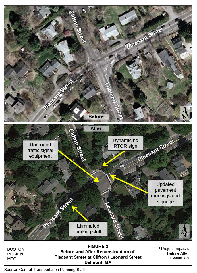 FIGURE 3. Before-and-After Reconstruction of Pleasant Street at Clifton/Leonard Street
Figure 3 is a graphic that has two aerial images of Pleasant Street at Clifton/Leonard Street. The top aerial image illustrates Pleasant Street at Clifton/Leonard Street before reconstruction. The bottom aerial image illustrates Pleasant Street at Clifton/Leonard Street after reconstruction and also includes callouts that identify improvements made at the intersection (upgraded traffic signal equipment; dynamic no-RTOR sign; updated pavement markings and signage; and eliminated parking stall). 
