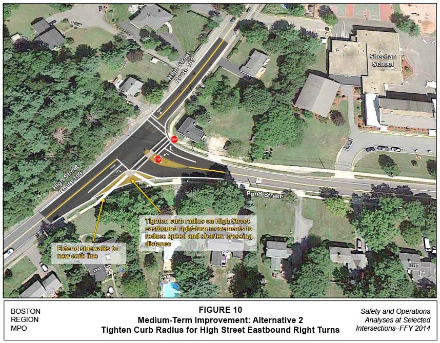 FIGURE 10. Aerial-view map that shows MPO staff “Improvement Alternative 2,” which recommends tightening curb line radius on High Street to reduce speeds of eastbound right-turn drivers and shorten crossing distance on Pond Street