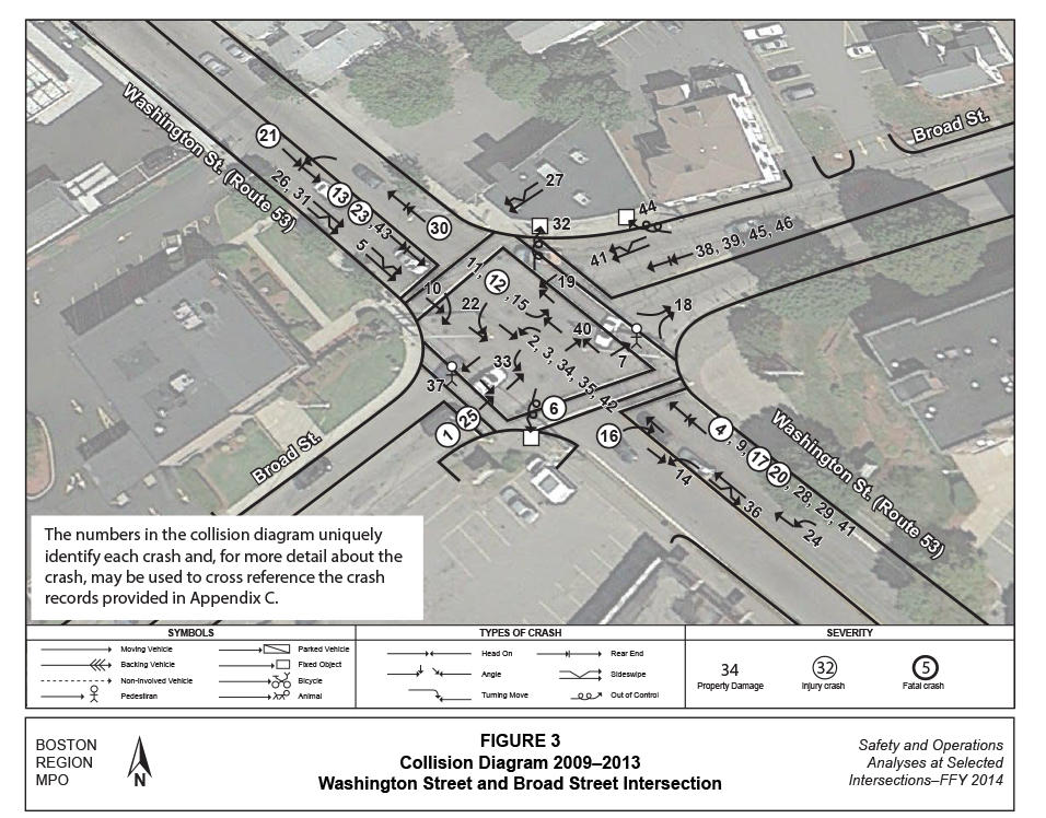 FIGURE 3. Computer-drawn map that displays the types of crashes at the intersection