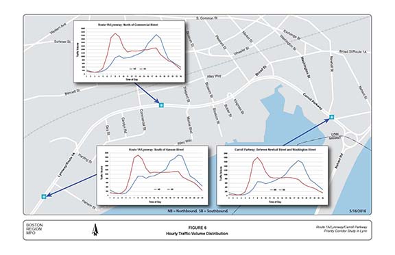 FIGURE 6. Computer-drawn map with graphics showing the hourly traffic-volume distribution on the Lynnway and Carroll Parkway.
