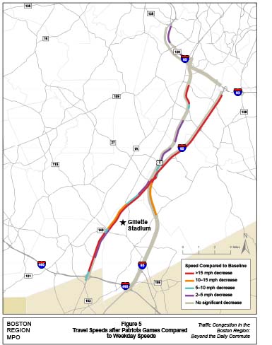 Figure 5 shows the change in travel speeds after Patriots games, versus weekday speeds (baseline). Locations that experienced a travel speed decrease of more than 15 miles per hour are indicated by a red line. Locations that experienced a travel speed decrease of between 10 miles per hour and 15 miles per hour are indicated by an orange line. Locations that experienced a travel speed decrease of between five miles per hour and 10 miles per hour are indicated by a blue line. Locations that experienced a travel speed decrease of between two miles per hour and five miles per hour are indicated by a purple line. Locations that experienced no significant travel speed decrease are indicated by a grey line.