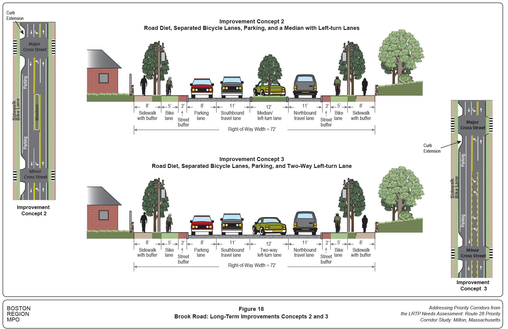 Figure 18
Brook Road: Long-Term Improvements Concepts 2 and 3
Figure 18 shows the cross-sectional configurations of Brook Road long-term improvements for Concepts 2 and 3.
