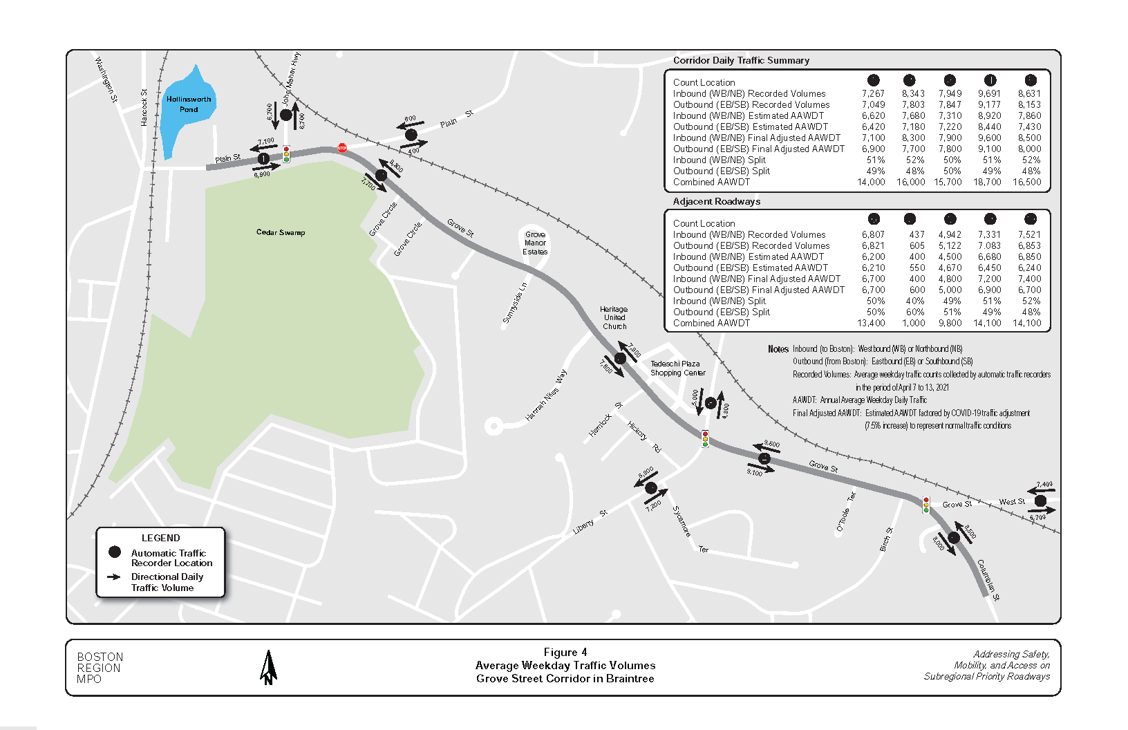 This figure shows the recorded and estimated annual average weekday daily traffic volumes at ten automatic traffic recorder sites in the study area.