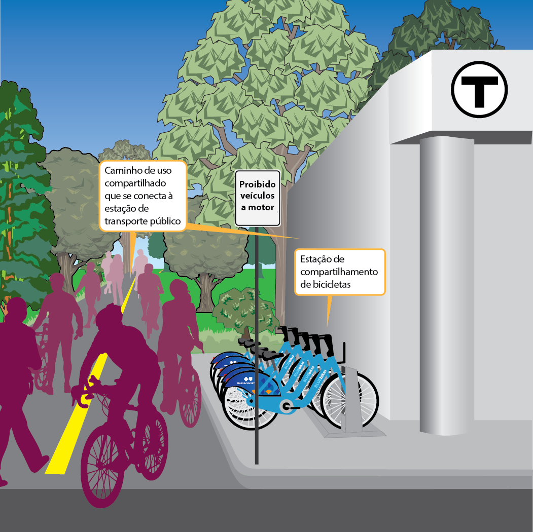 The Bicycle and Pedestrian Networks image shows a shared-use path adjacent to a transit station. People are walking and biking on the shared-use path. A bike-share station is located next to the transit station.