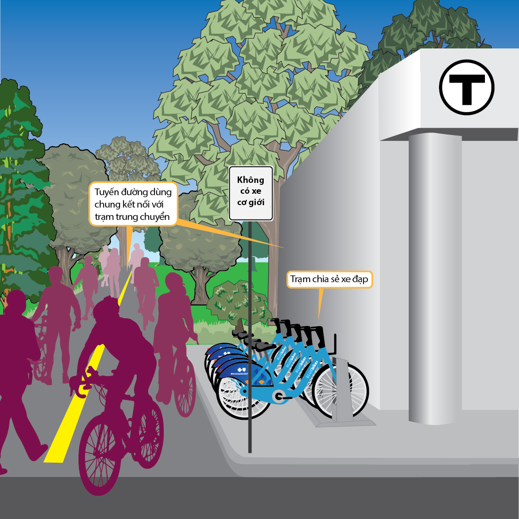 The Bicycle and Pedestrian Networks image shows a shared-use path adjacent to a transit station. People are walking and biking on the shared-use path. A bike-share station is located next to the transit station.