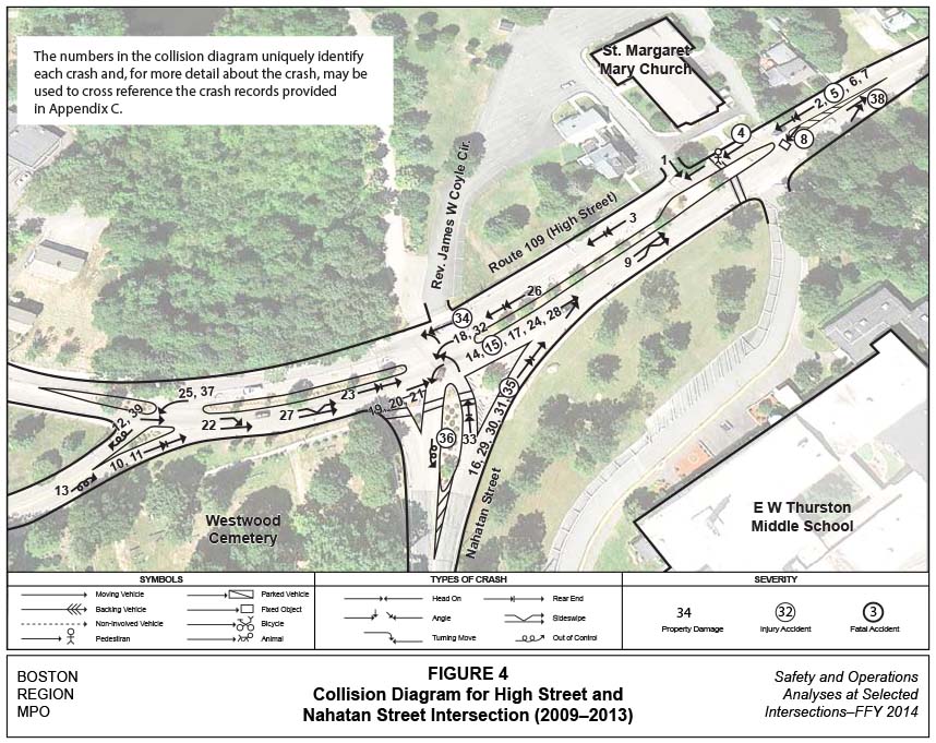 FIGURE 4. Aerial-view map that shows location and type of crashes at the High Street and Nahatan Street intersection between 2009 and 2013