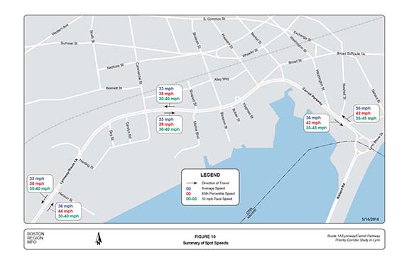 FIGURE 10. Computer-drawn map with illustrations showing the results of the spot speed data collected on the Lynnway and Carroll Parkway.
