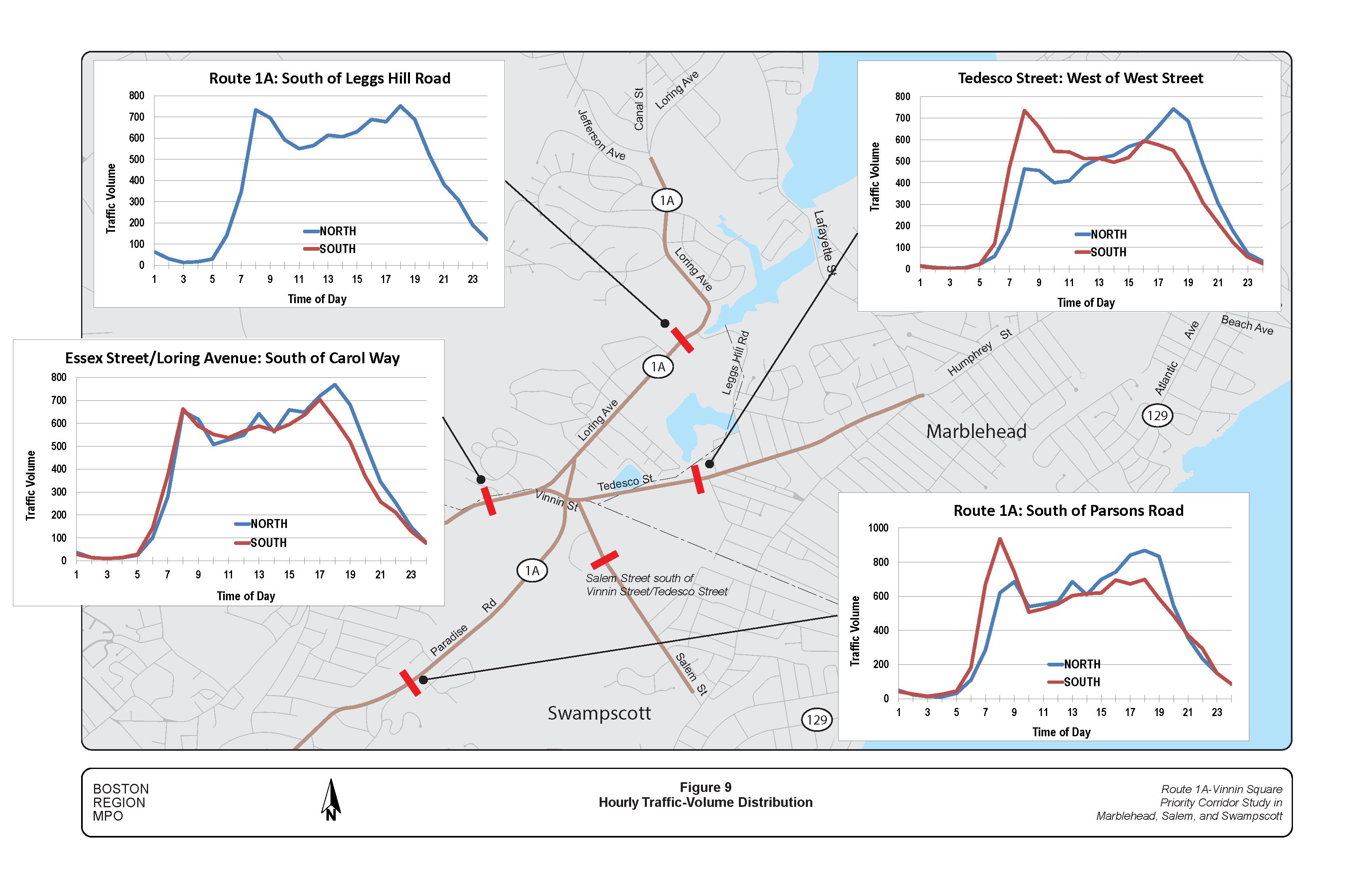 FIGURE 9. Hourly Traffic-Volume Distribution.Figure 9 is map of roadways in the study area with embedded graphs depicting hourly traffic-volume distribution at four locations.