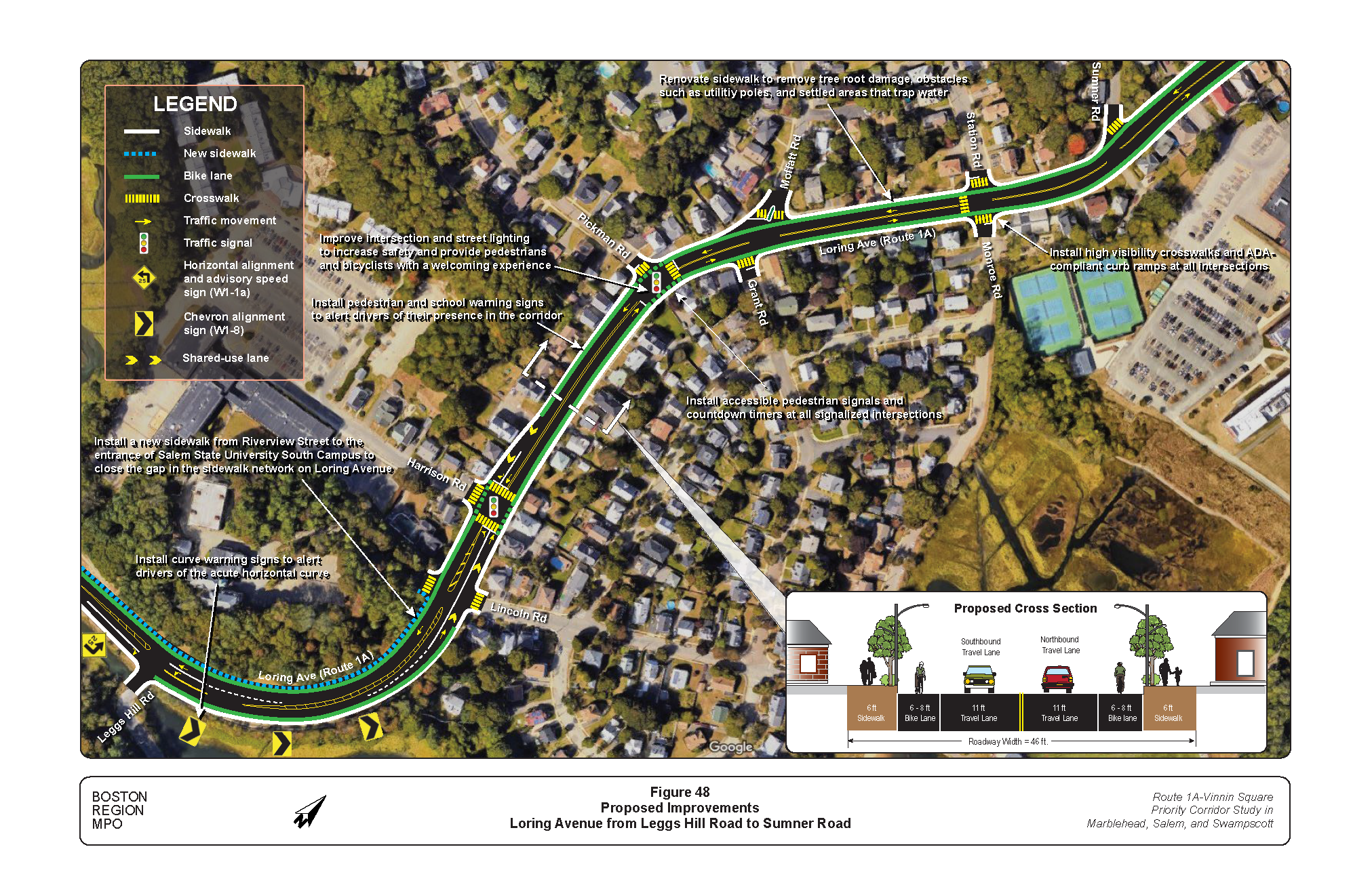 FIGURE 48. Proposed Improvements, Loring Avenue from Leggs Hill Road to Sumner Road.Figure 48 is a map of the section of Loring Avenue between Leggs Hill Road and Sumner Road showing the location of proposed improvements. The proposed improvements are described in text boxes. Graphics embedded show proposed roadway cross sections with lane widths.