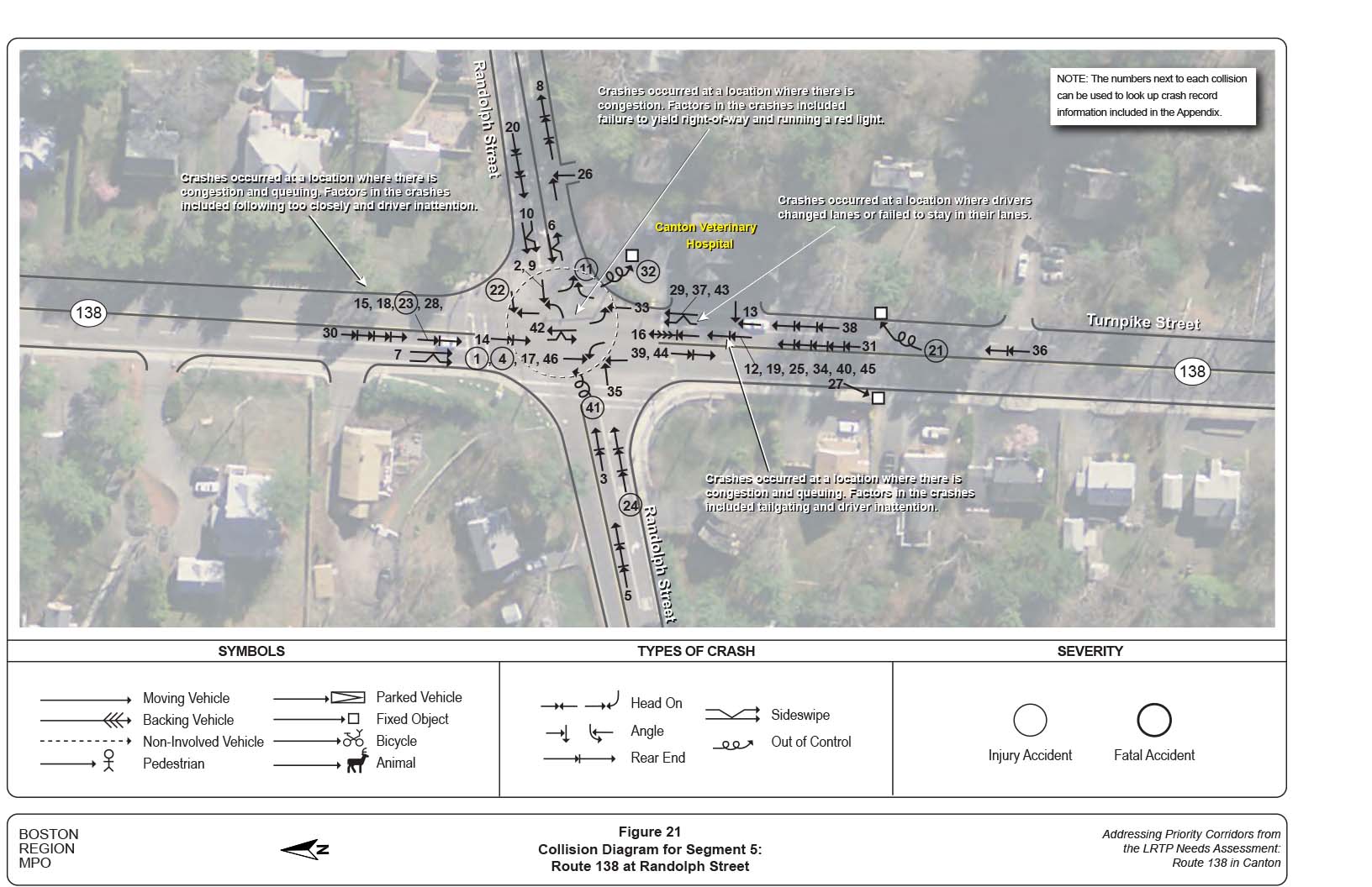 Figure 21 is a collision diagram for Segment 5, which is the intersection of Route 138 and Randolph Street. 