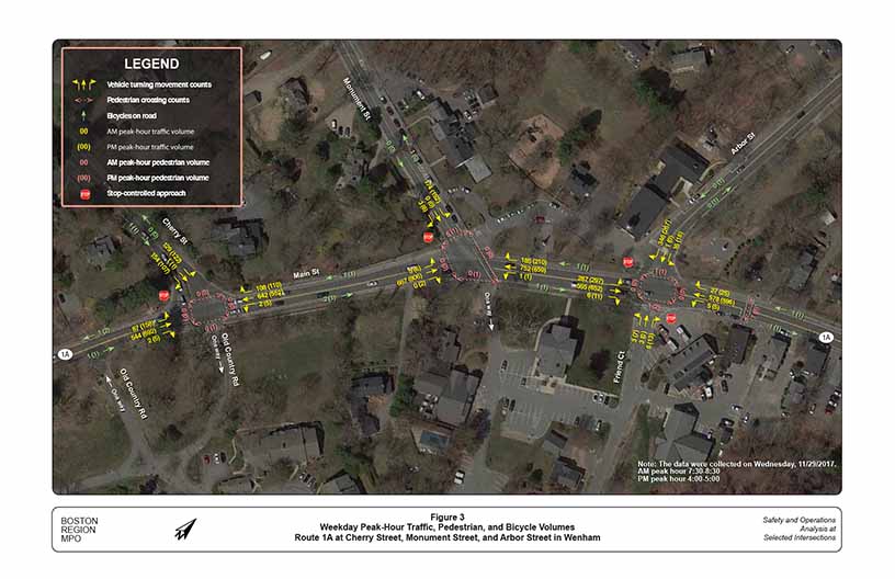 Figure 3: Weekday Peak-Hour Traffic, Pedestrian, and Bicycle Volumes
This figure shows the turning movement count volumes for the AM and PM peak hours.

