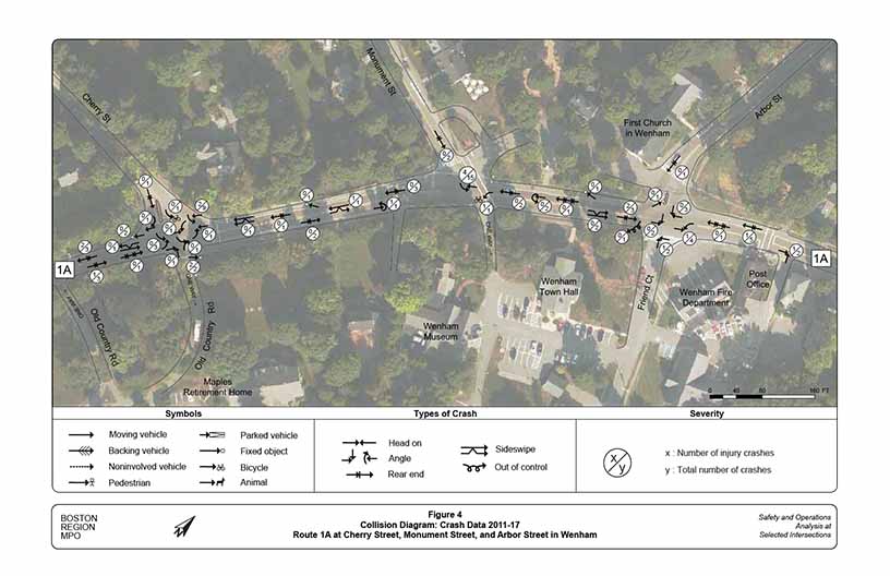 Figure 4: Collision Diagram: Crash Data 2011–17
This figure shows the location, type, and number observed for all collisions reported to the Wenham Police Department.
