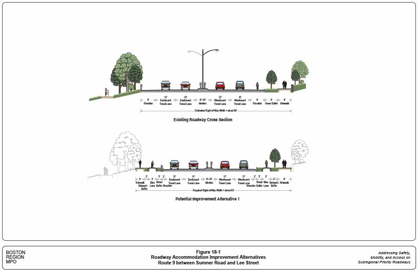 Figures 18-1 and 18-2. Roadway Accommodation Improvement Alternatives: Route 9 between Sumner Road and Lee Street
These two figures show the existing roadway cross section and potential improvement alternatives to accommodate all transportation modes for Route 9 between Sumner Road and Lee Street.
