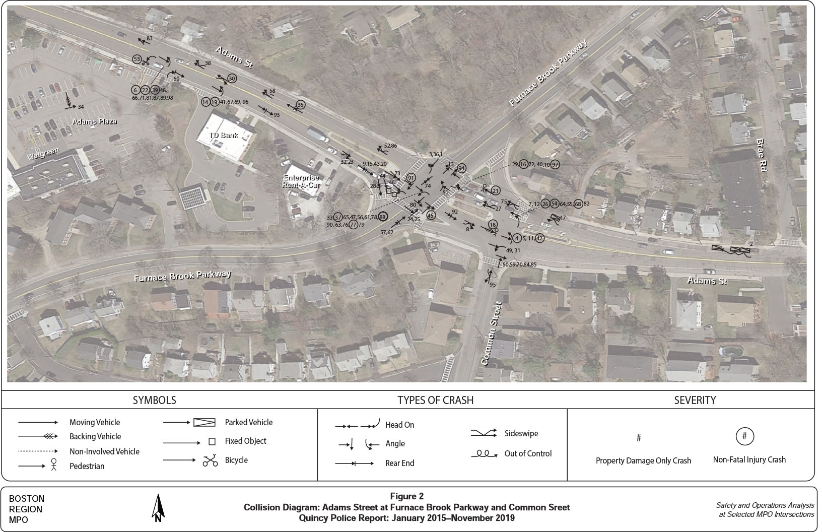 Figure 2: Collision Diagram, January 2015–November 2019
This figure shows the location, collision type, and number observed for all the crashes reported to the Quincy police department in the study area.
