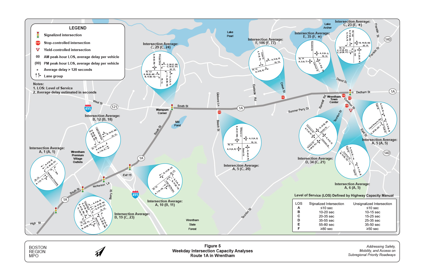 Figure 5 is a map with diagrams showing weekday level of service and average delay per vehicle for intersections on Route 1A in Wrentham.