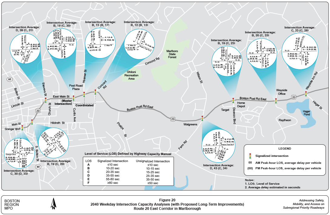 Figure 20 is a map showing estimates of what the weekday level of service and average delay per vehicle would be at intersections along Route 20 in the year 2040 if the proposed long-term improvements were implemented. 