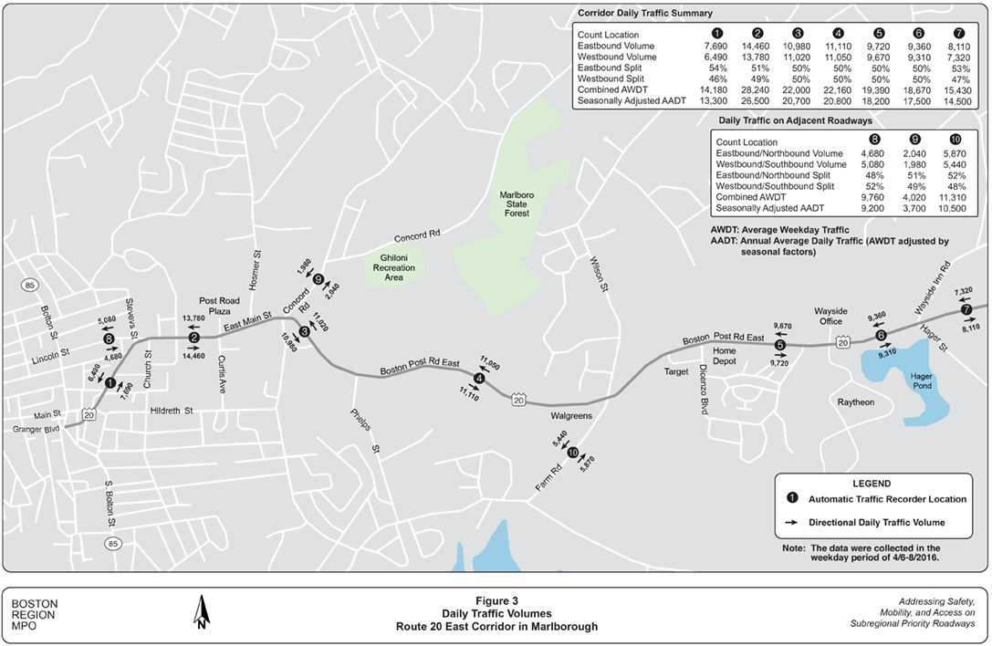 Figure 3 is a map showing daily traffic volumes on Route 20 at the locations of Automatic Traffic Recorders.