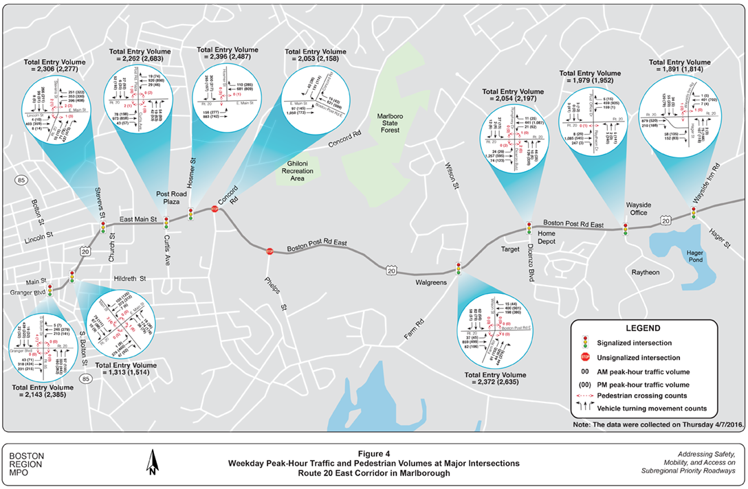 Figure 4 is a map showing weekday peak-hour traffic and pedestrian volumes at major intersections on Route 20. 