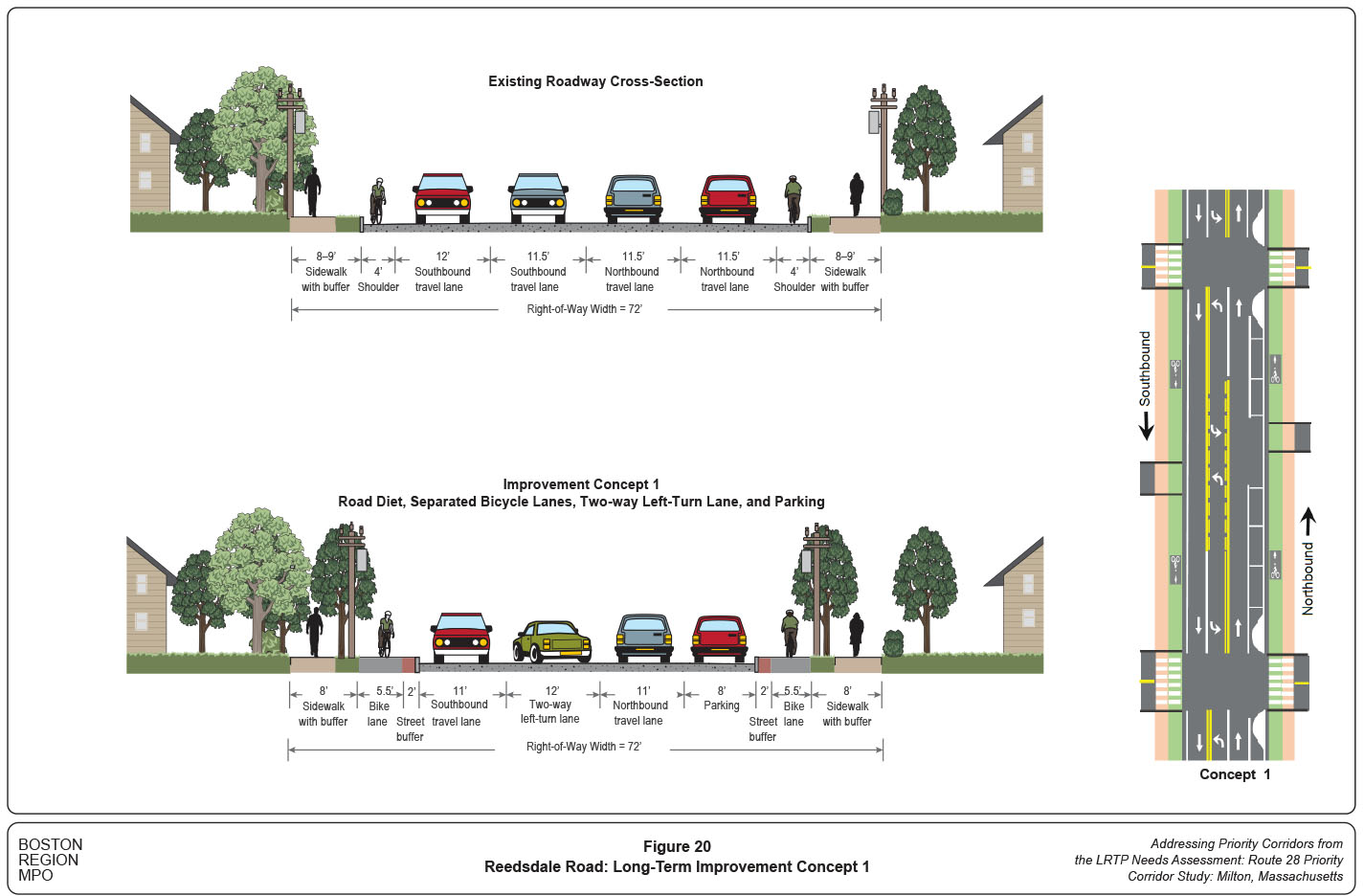 Figure 20
Reedsdale Road: Long-Term Improvement Concept 1
Figure 20 shows the cross-sectional configuration of Reedsdale Road long-term improvement Concept 1.
