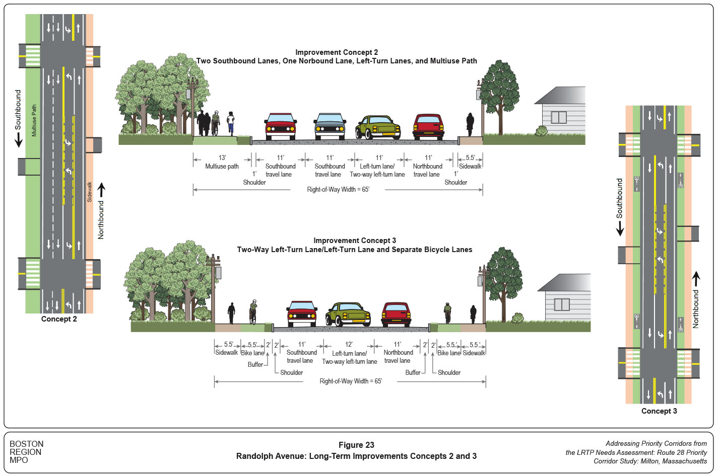 Figure 23
Randolph Avenue: Long-Term Improvements Concept 2 and 3
Figure 23 shows the cross-sectional configuration of Randolph Avenue long-term improvements for Concepts 2 and 3.
