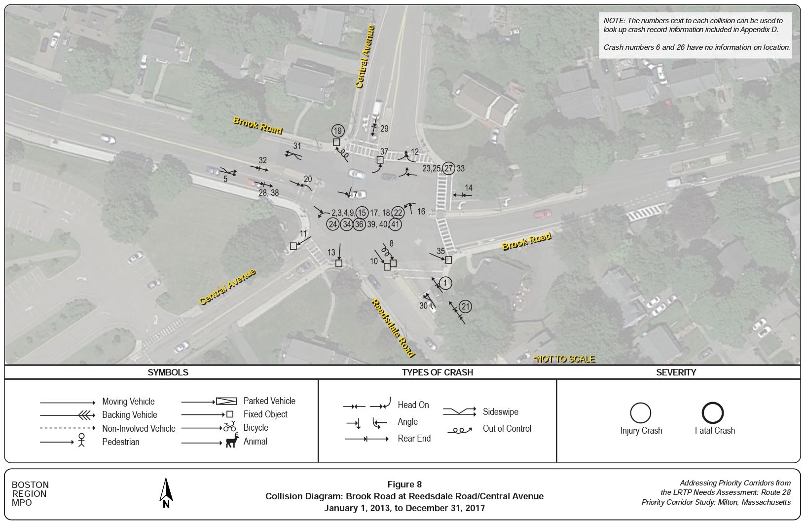 Figure 8
Collision Diagram: Brook Road at Reedsdale Road/Central Avenue
Figure 8 shows the collision diagram for the intersection of Brook Road at Reedsdale Road and Central Avenue.
