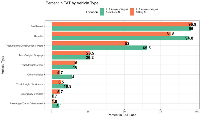 Bar chart