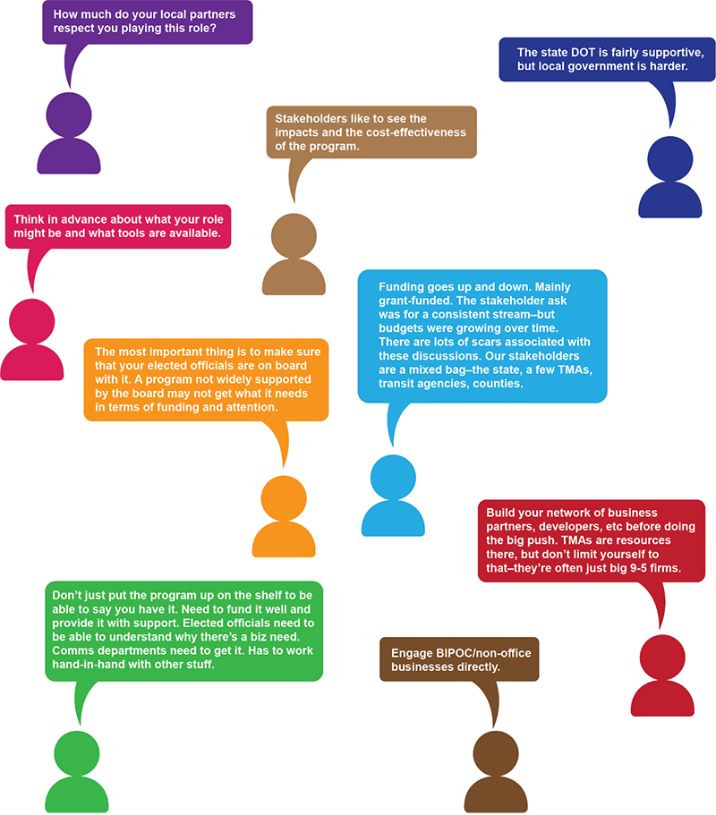 Figure 3 contains quotes from various peer MPO sources on the theme of Building Support for TDM. Full text of the quotes, not organized by theme, may be found in Appendix A.
