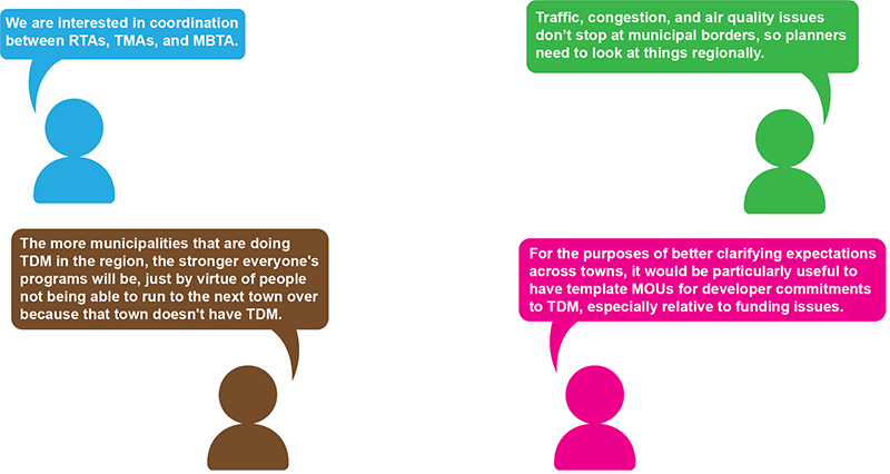 Figure 9 contains quotes from various regional stakeholders on the theme of Cooperation and Coordination. Full text of the quotes, not organized by theme, may be found in Appendix B.