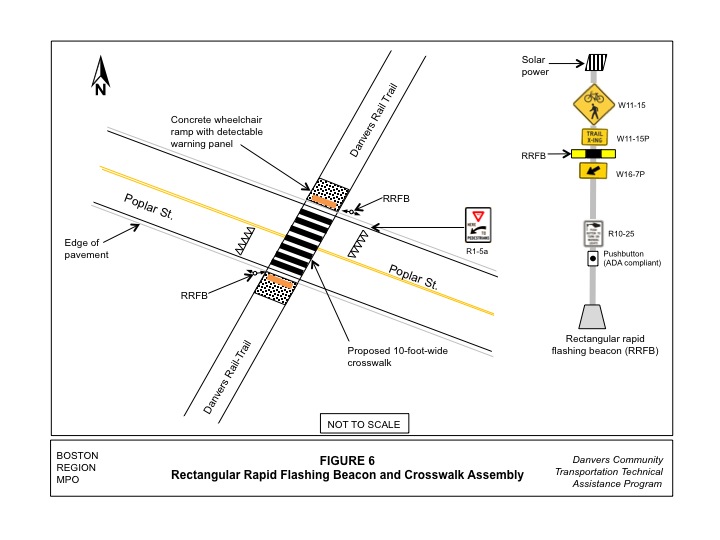 Figure 6 shows the pedestrian-activated flashing beacon and crosswalk assembly.