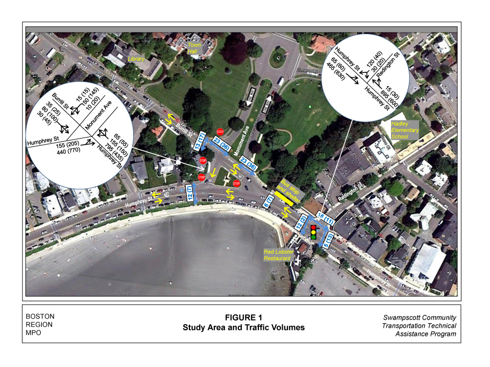 Figure 1 shows the study area and traffic volumes. 