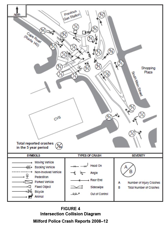 Figure 4 is a collision diagram from the Milford Police crash reports, 2008 through 2012, that shows the total number of reported crashes in the study area during the five-year period.